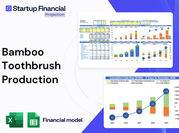 Bamboo Toothbrush Production Financial Model