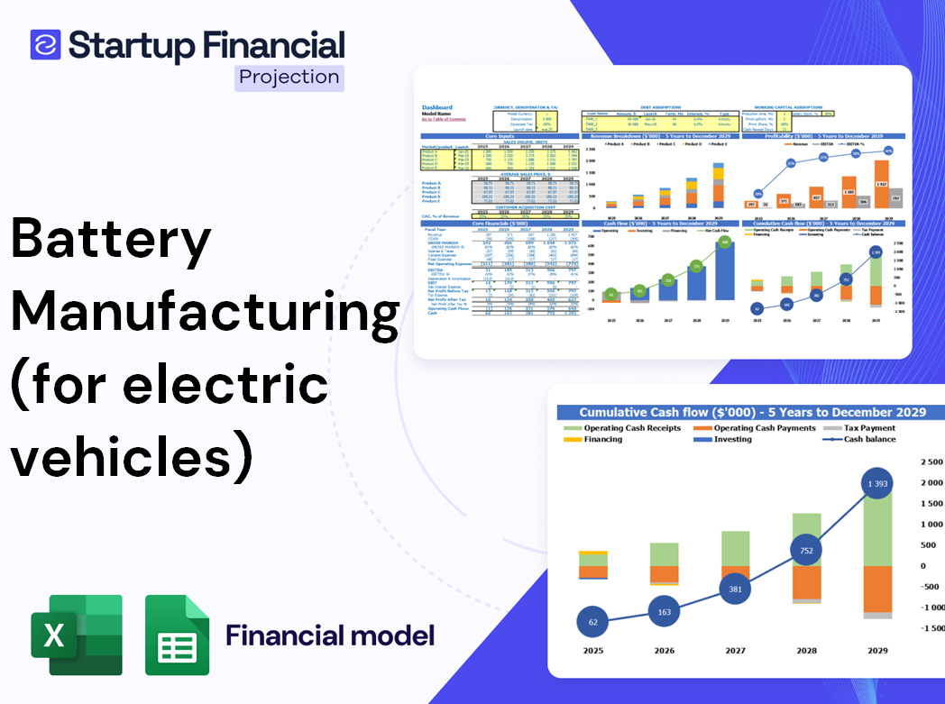 Battery Manufacturing For Electric Vehicles Financial Model