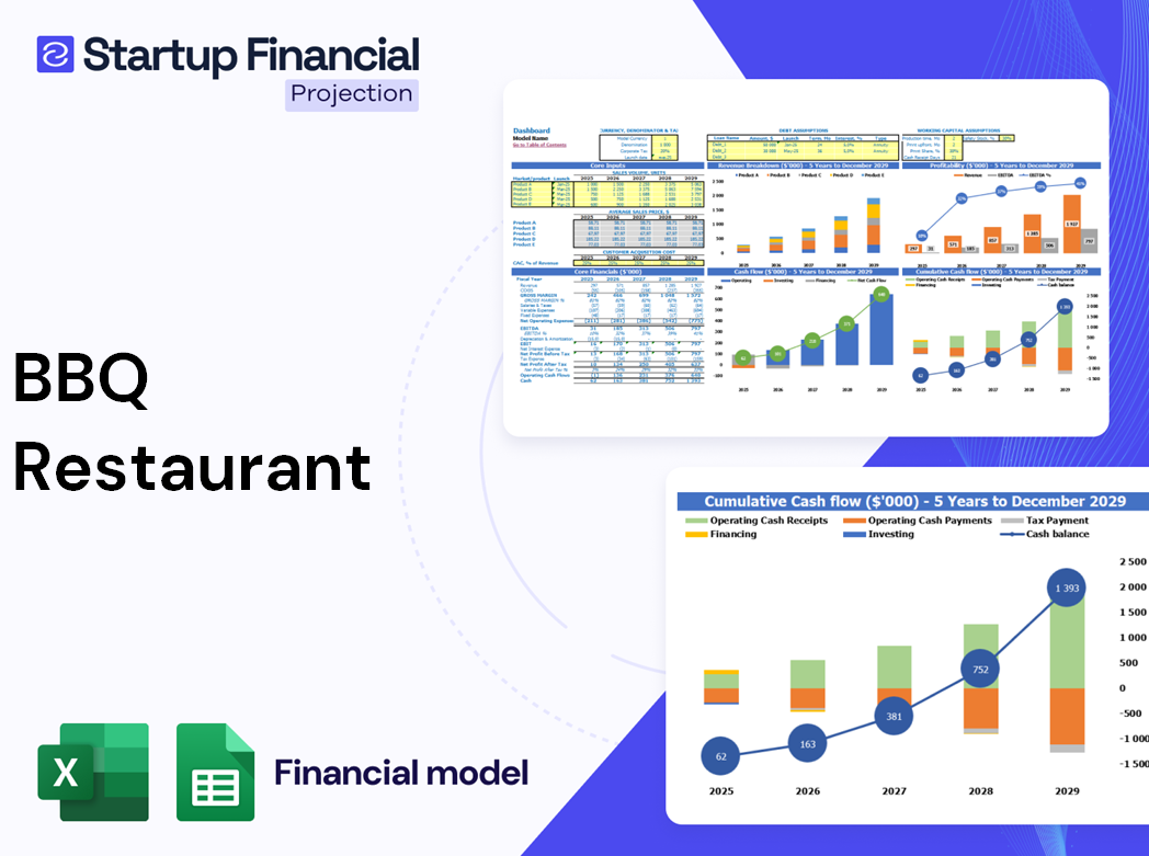 BBQ Restaurant Financial Model