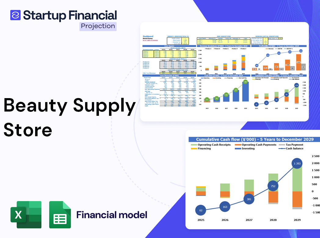 Beauty Supply Store Financial Model
