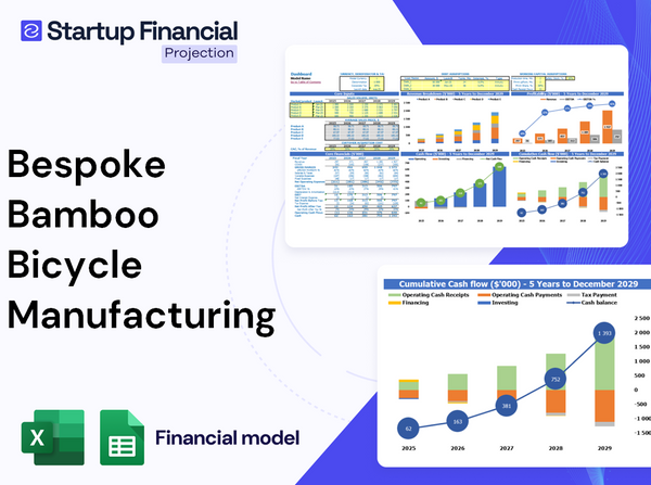 Bespoke Bamboo Bicycle Manufacturing Financial Model