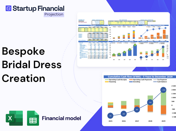 Bespoke Bridal Dress Creation Financial Model
