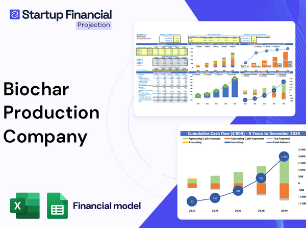 Biochar Production Company Financial Model