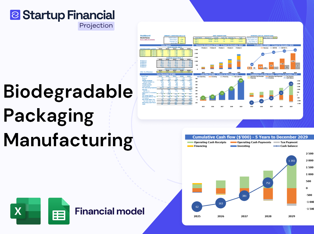 Biodegradable Packaging Manufacturing Financial Model