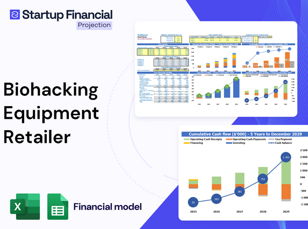 Biohacking Equipment Retailer Financial Model