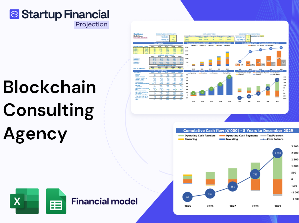 Blockchain Consulting Agency Financial Model in Excel Update Anytime