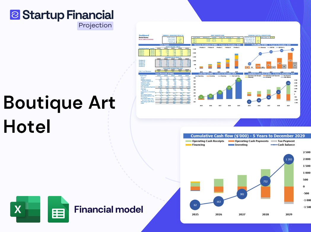 Boutique Art Hotel Financial Model