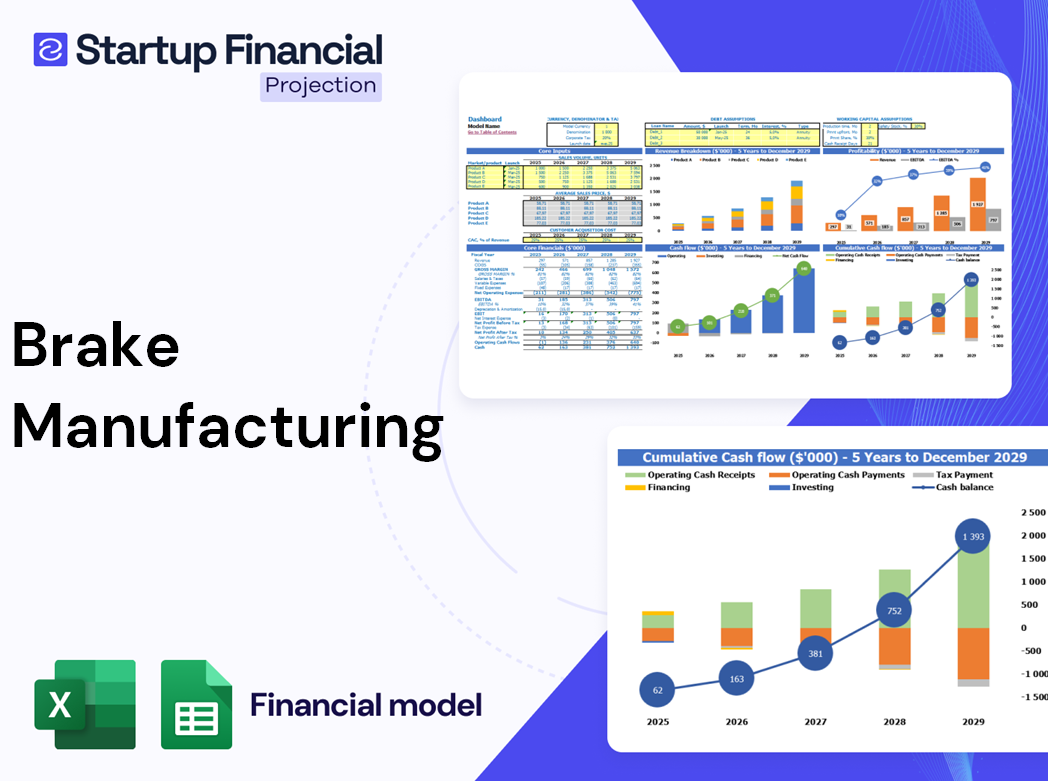 Brake Manufacturing Financial Model