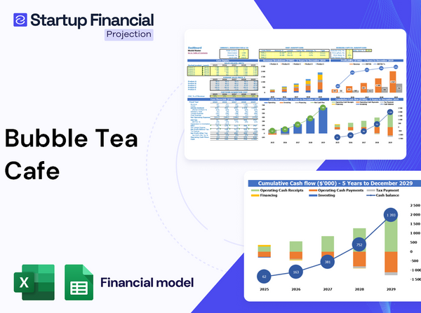 Bubble Tea Cafe Financial Model