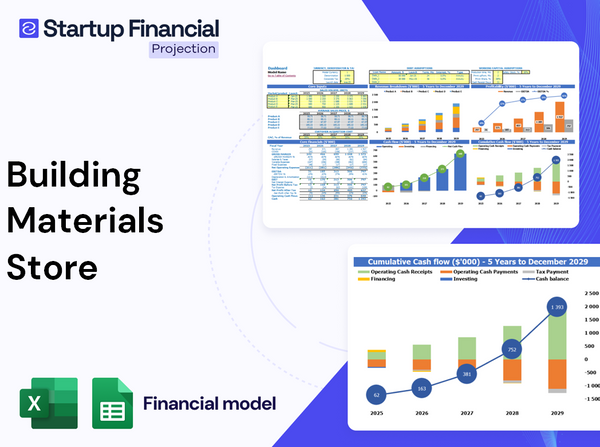 Building Materials Store Financial Model