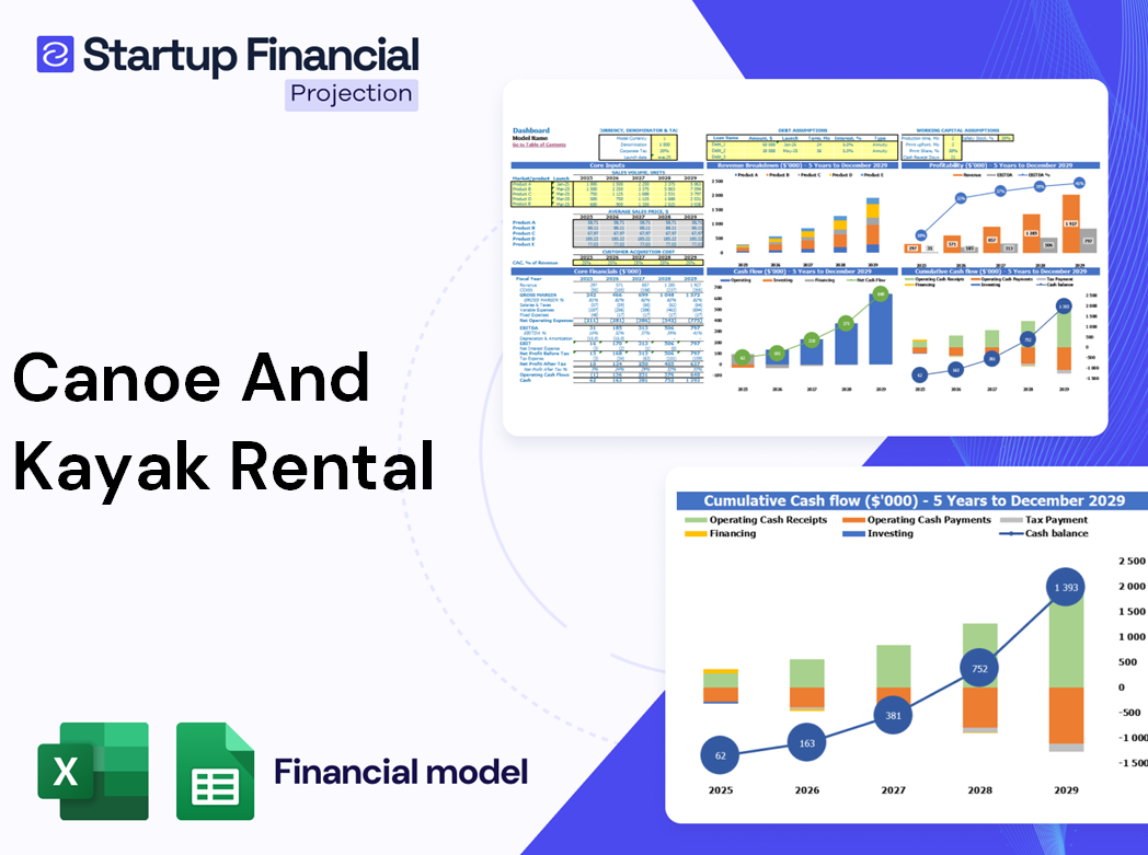 Canoe Kayak Rental Financial Model