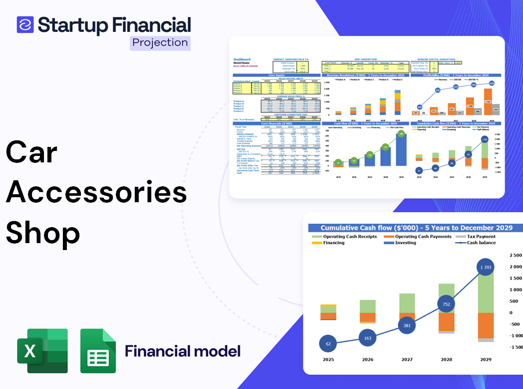 Car Accessories Shop Financial Model