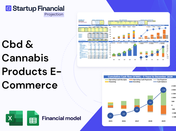 Cbd Cannabis Products E Commerce Financial Model