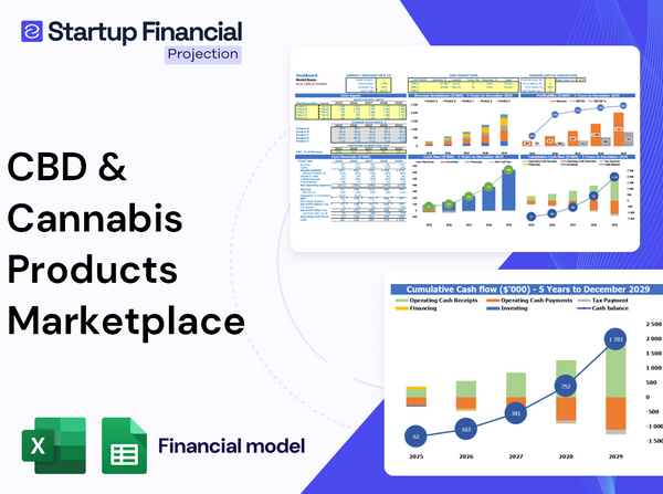 Cbd Cannabis Products Marketplace Financial Model