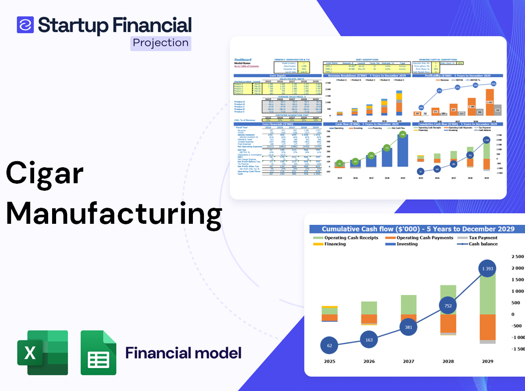 Cigar Manufacturing Financial Model