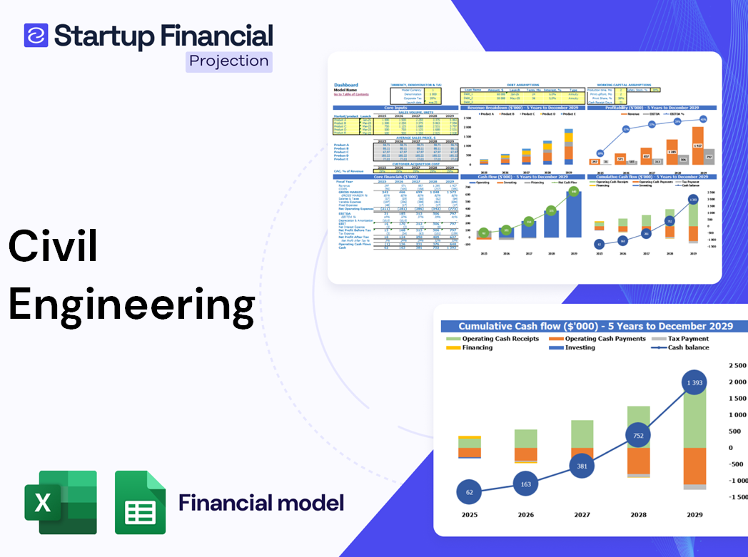 Civil Engineering Financial Model