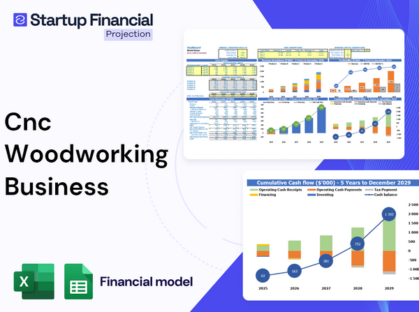 Cnc Woodworking Financial Model