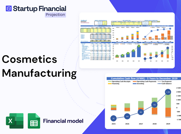 Cosmetics Manufacturing Financial Model