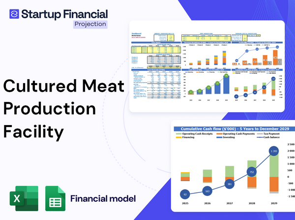 Cultured Meat Production Facility Financial Model