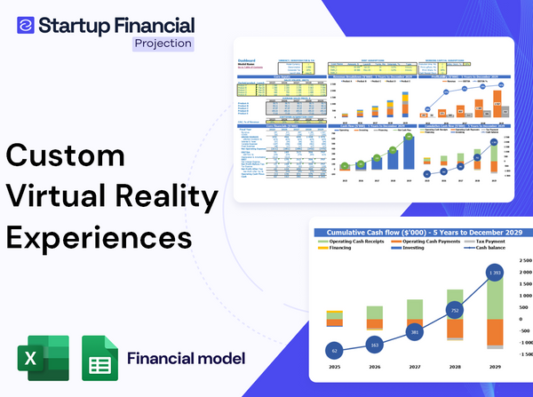 Custom Virtual Reality Experiences Financial Model