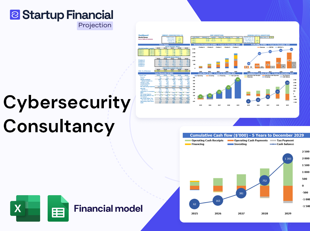 Cybersecurity Consultancy Financial Model