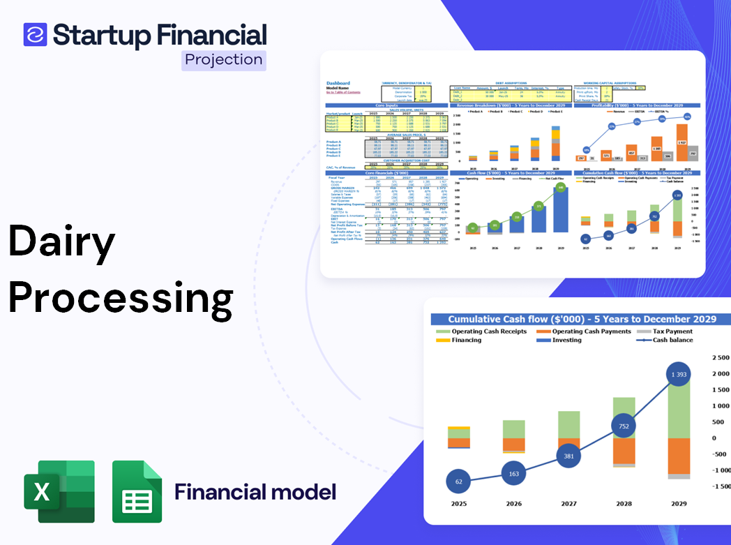Dairy Processing Financial Model