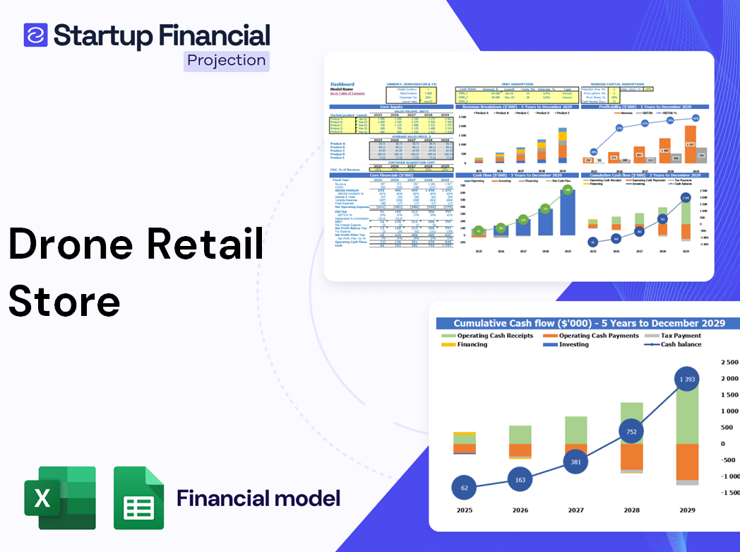 Drone Retail Store Financial Model