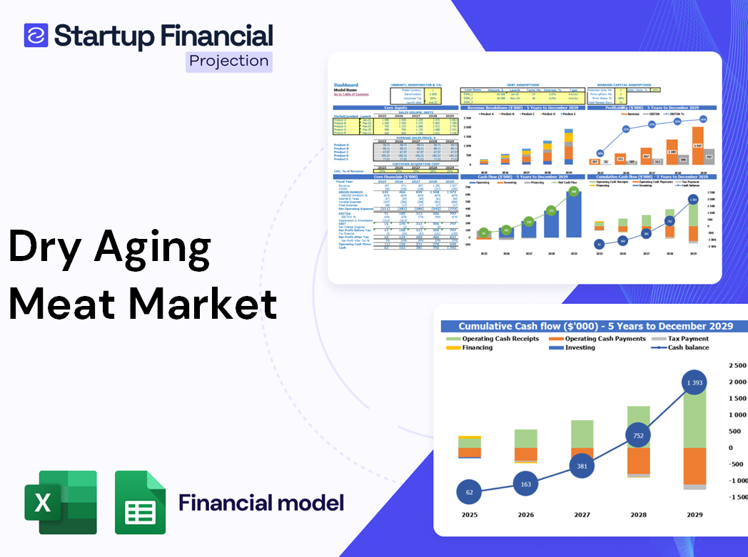 Dry Aging Meat Market Financial Model