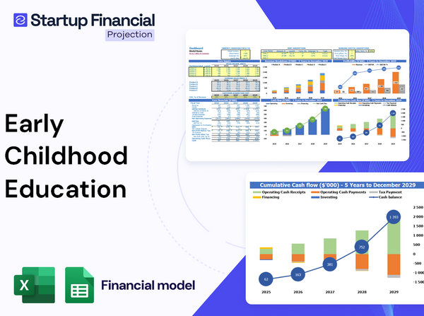 Early Childhood Education Financial Model