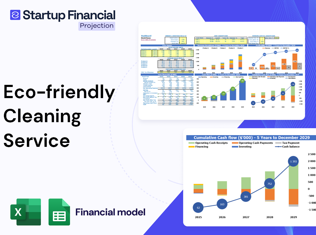 Eco Friendly Cleaning Service Financial Model