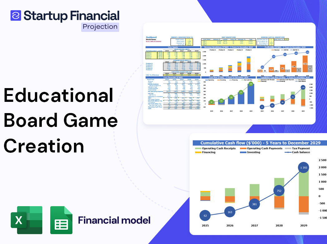 Educational Board Game Creation Financial Model