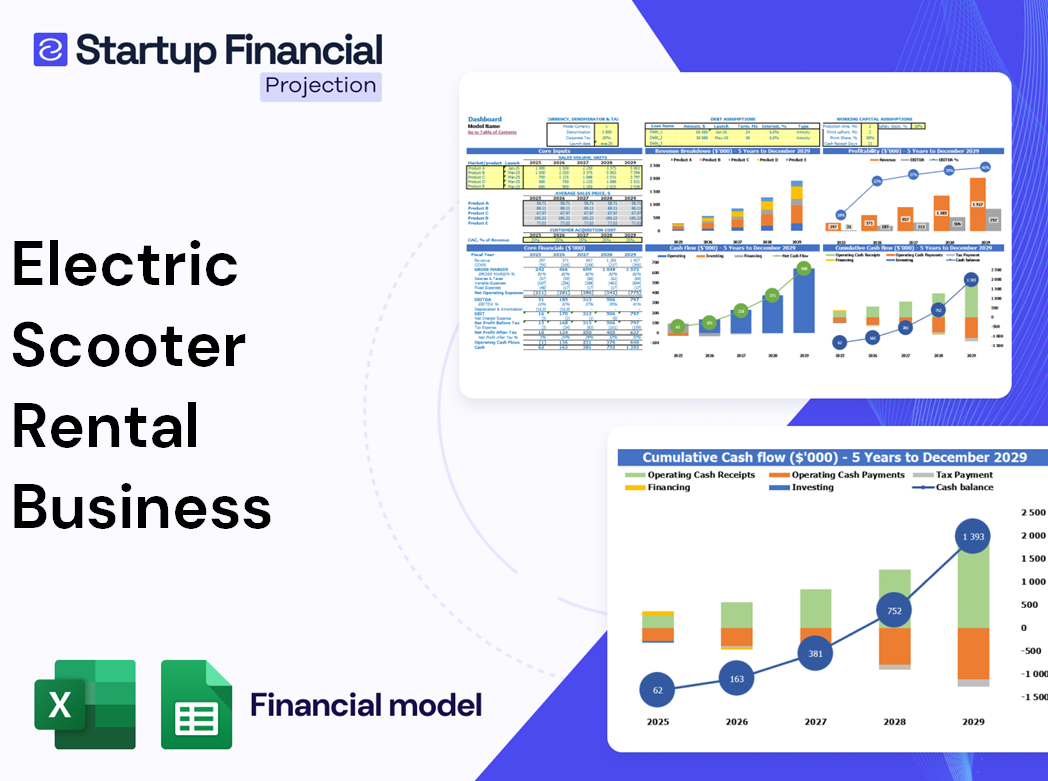 Electric Scooter Rental Financial Model