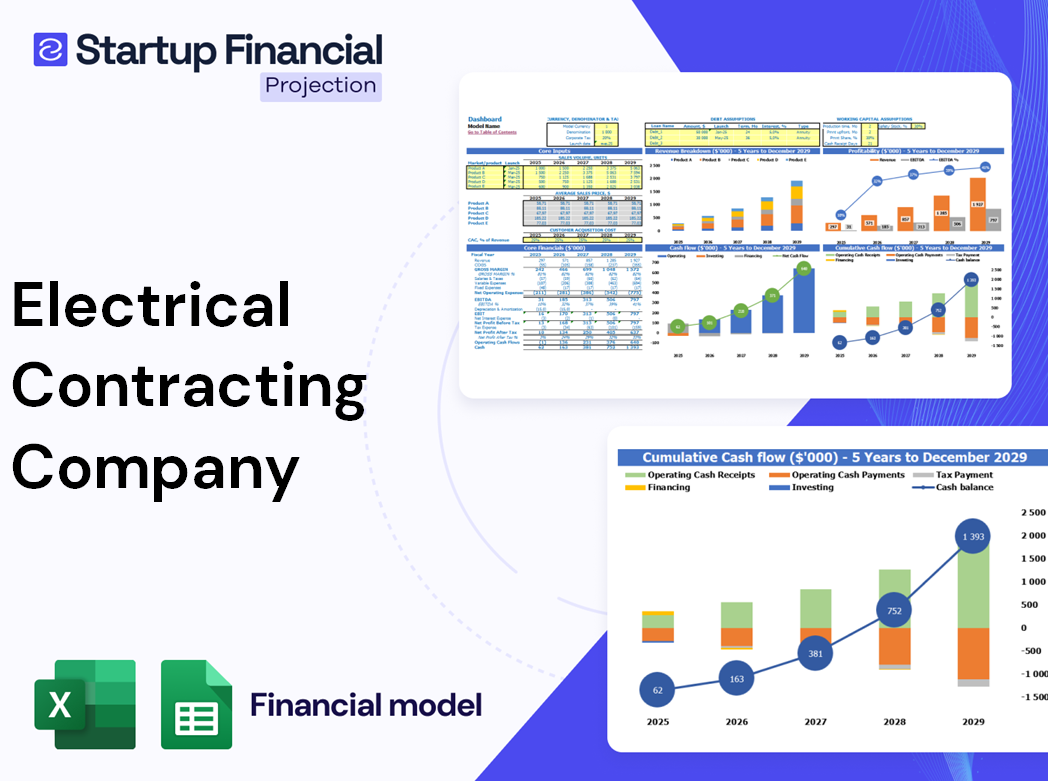 Electrical Contracting Company Financial Model