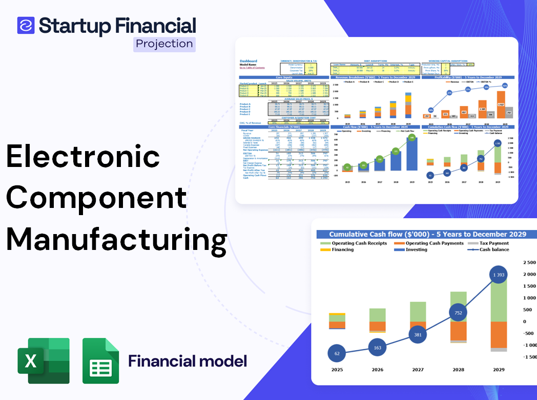 Electronic Component Manufacturing Financial Model