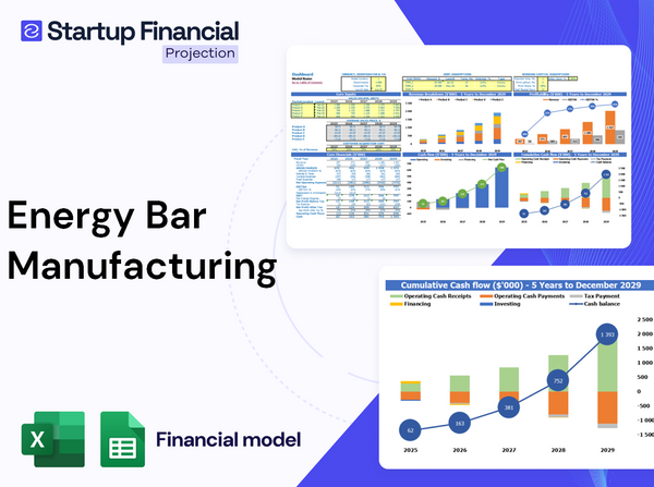 Energy Bar Manufacturing Financial Model