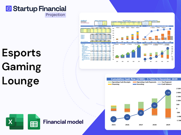 Esports Gaming Lounge Financial Model