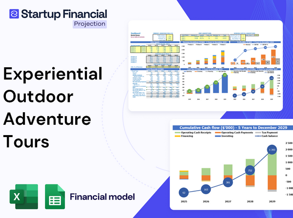 Experiential Outdoor Adventure Tours Financial Model