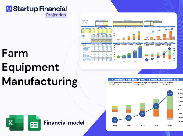 Farm Equipment Manufacturing Financial Model