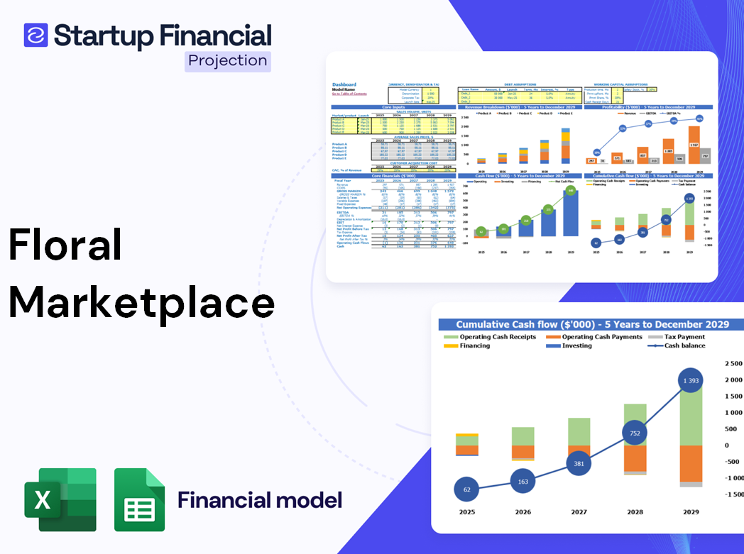 Floral Marketplace Financial Model