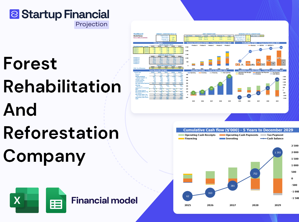 Forest Rehabilitation Reforestation Company Financial Model