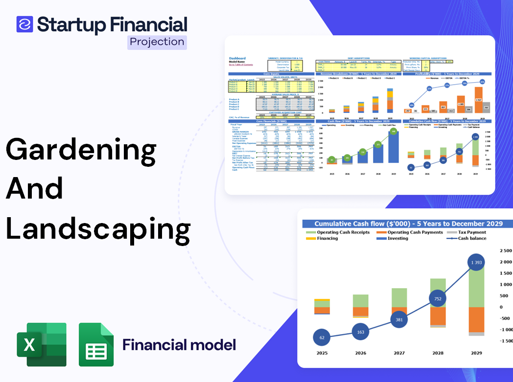 Gardening Landscaping Financial Model