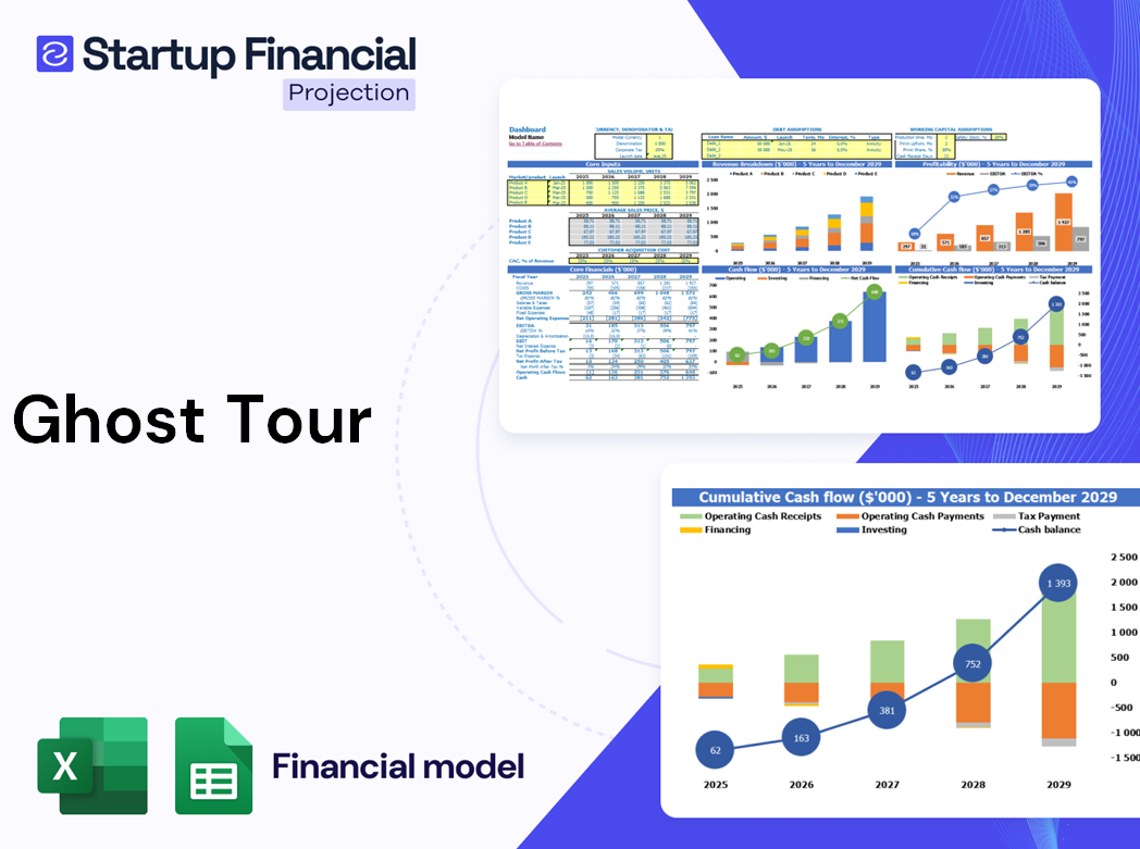 Ghost Tour Financial Model