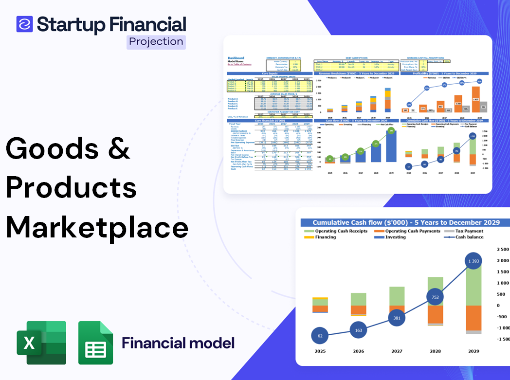 Goods Products Marketplace Financial Model