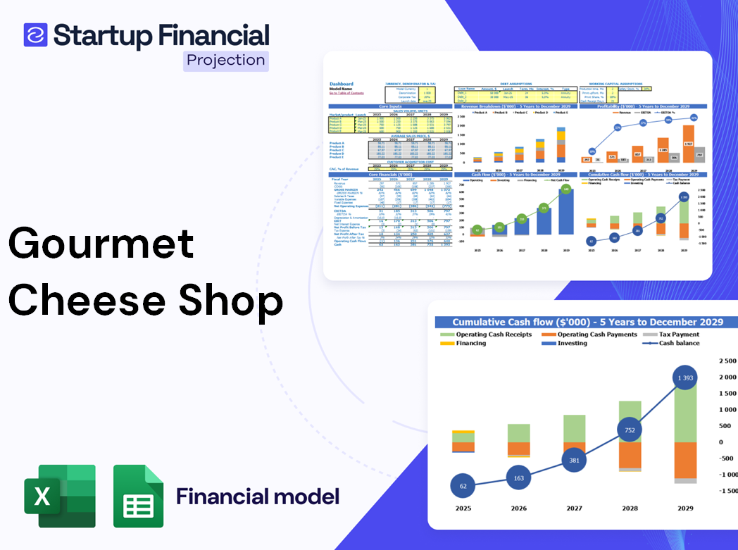 Gourmet Cheese Shop Financial Model