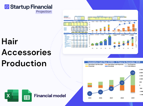 Hair Accessories Production Financial Model