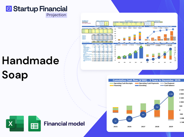 Handmade Soap Financial Model