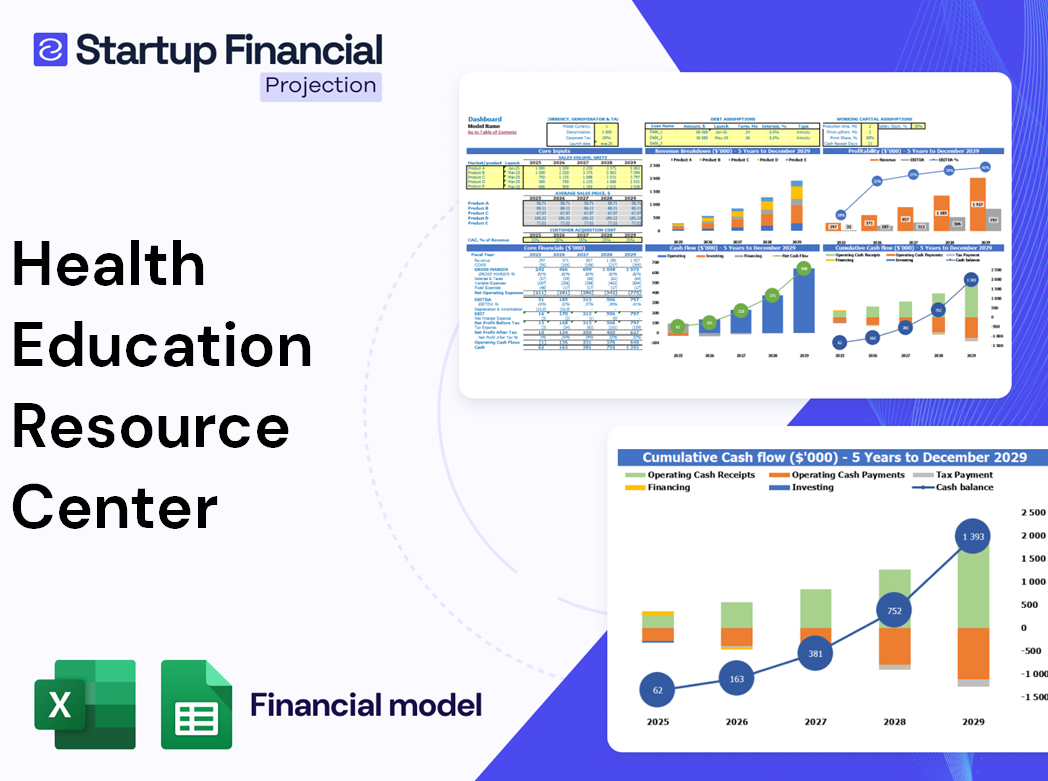 Health Education Resource Center Financial Model