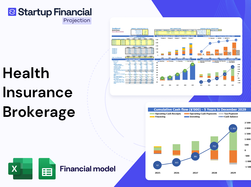 Health Insurance Brokerage Financial Model