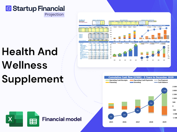 Health Wellness Supplement Financial Model