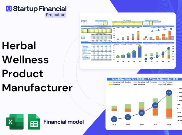 Herbal Wellness Product Manufacturer Financial Model